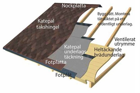 Fot & nockplatta Shingel svart 1000x250 mm 20 st/fp